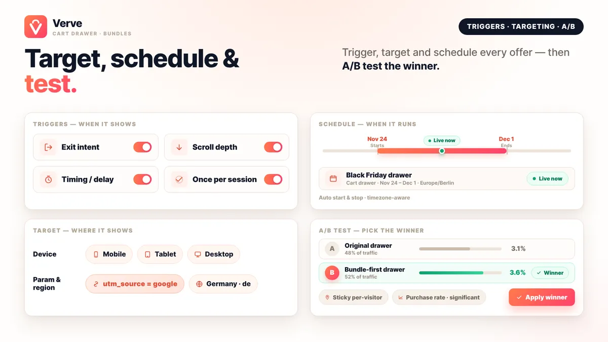 Target,schedule & test