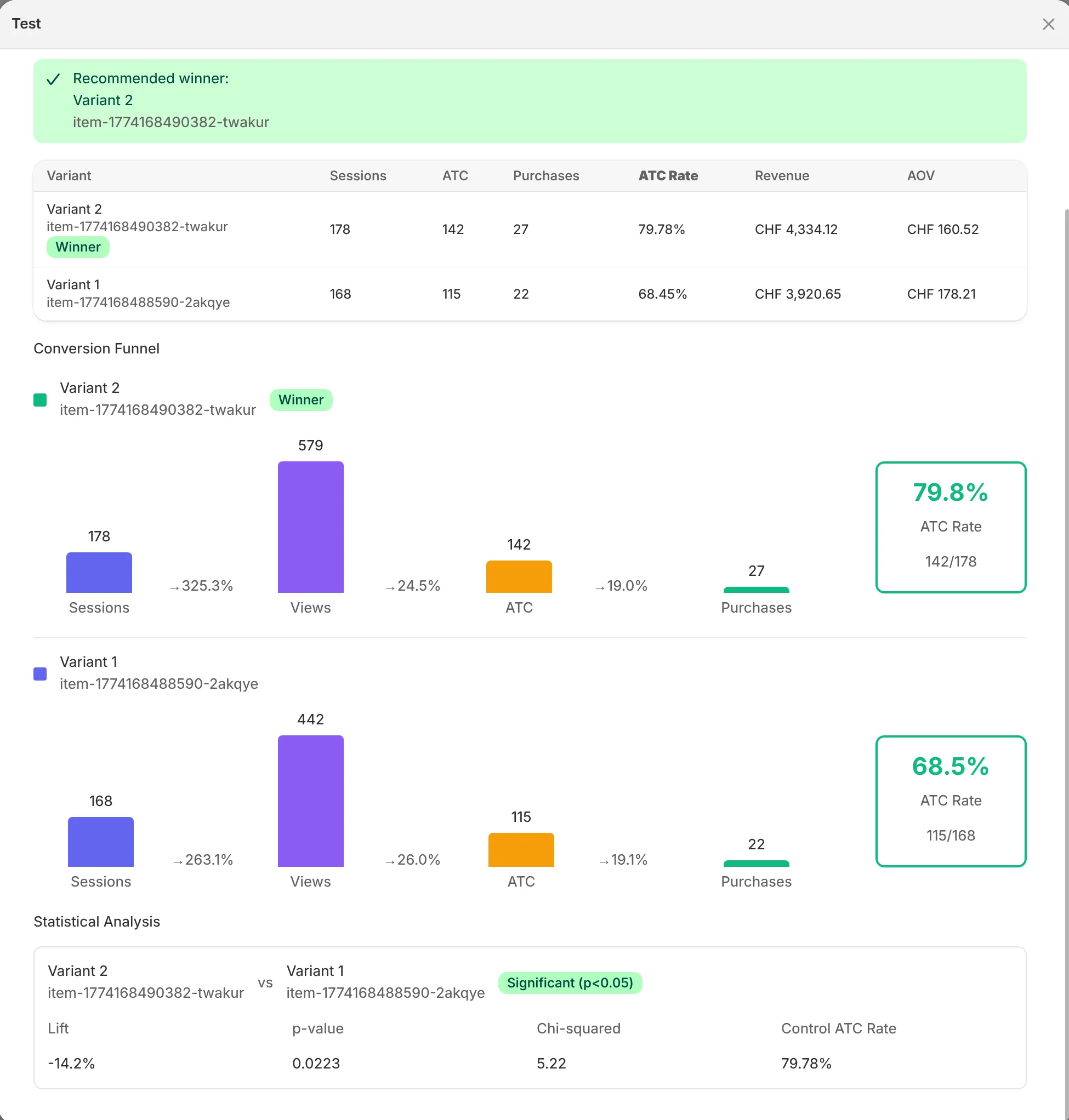 A/B testing funnel view